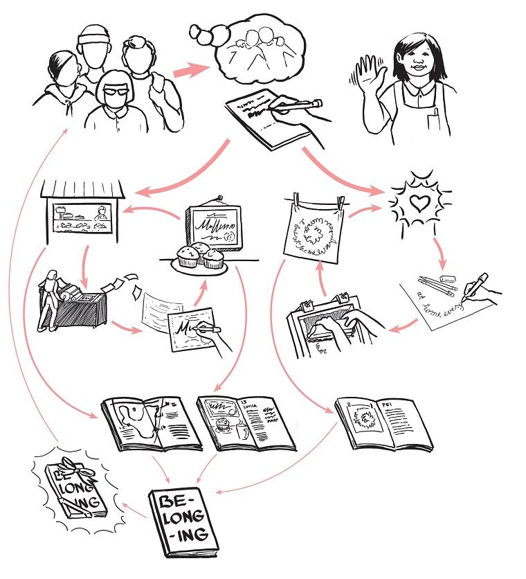 SFBA 01 flowchart
