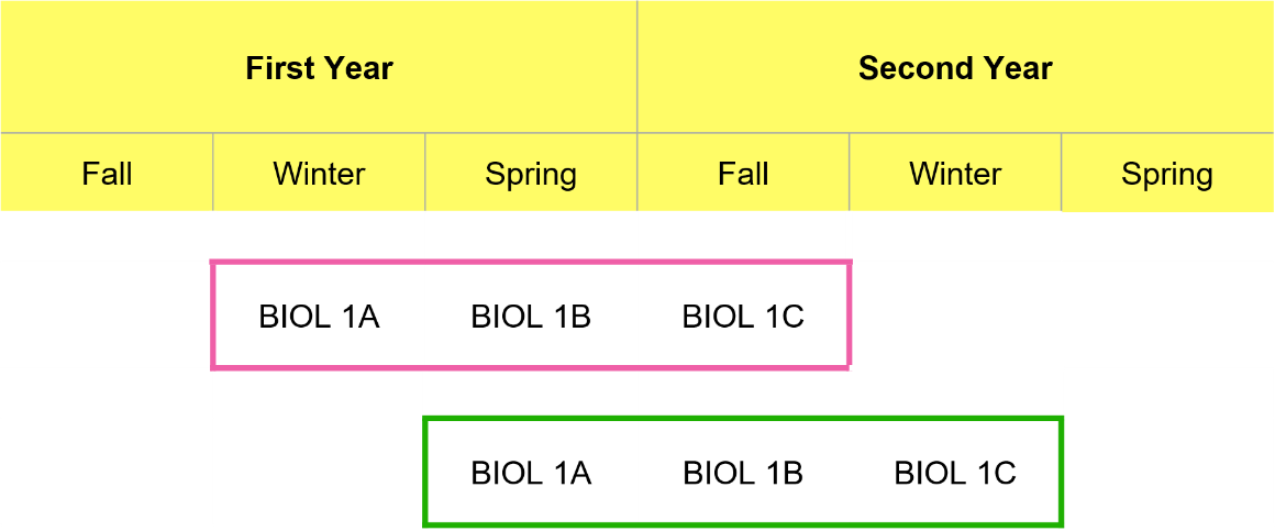 Two sequences illustrating Haute and Base pair combinations in a colored grid pattern.