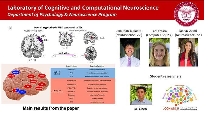 Poster for Lang Chen Math Learning Difficulties paper