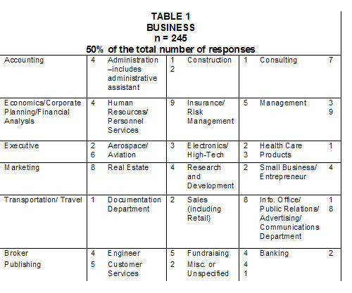 Alt text: Business vocabulary table in English with definitions.