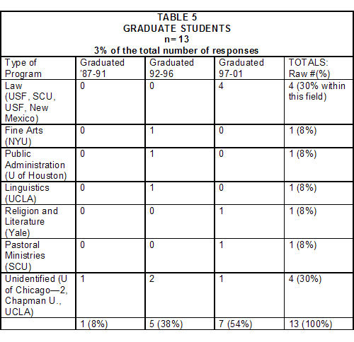 Alt text: Course schedule for graduate students with columns for course number, course name, instructor, class time, and classroom.