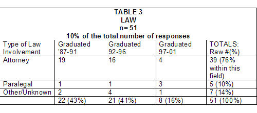 A table comparing English and French legal documents.