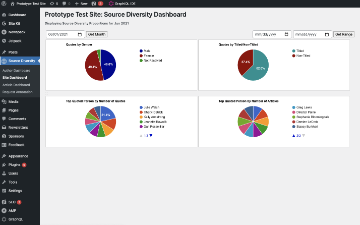 source diversity dashboard