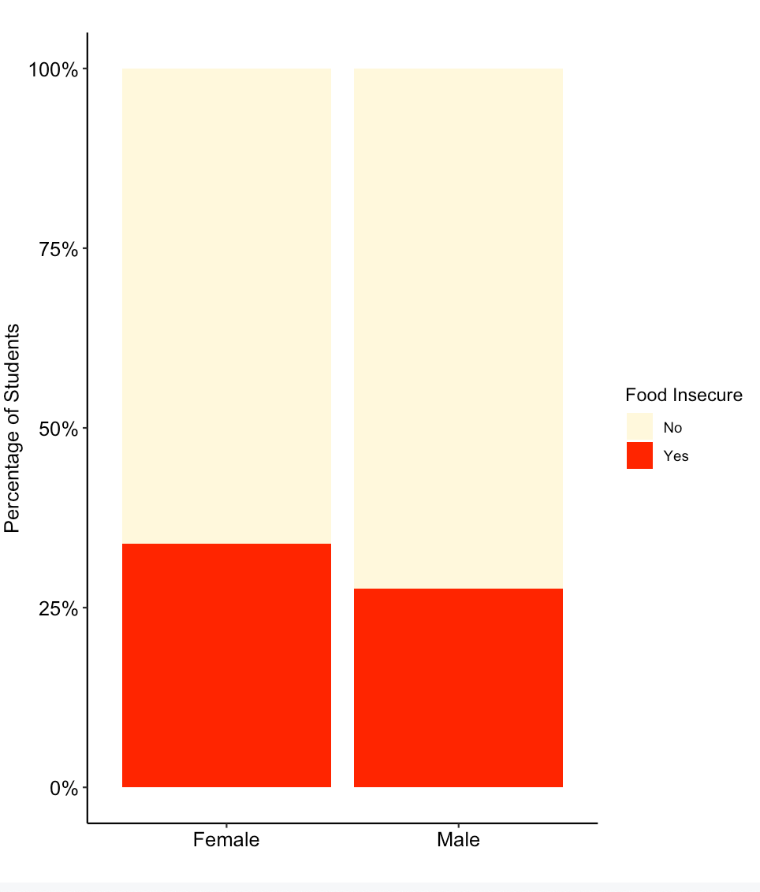 Chart 1