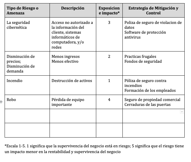 Imagen de hoja de ejercicio del riesgo negocial