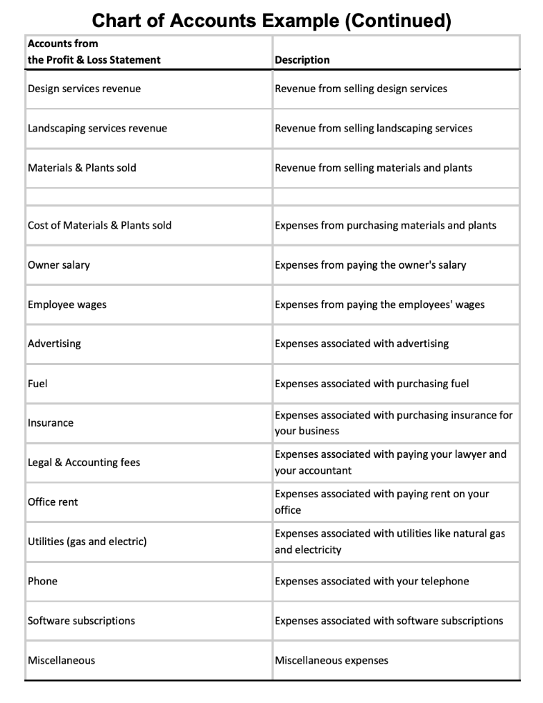 Screenshot of Chart of Accounts example page 2