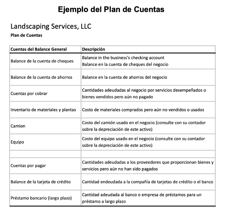 Ejemplo del plan de cuentas página uno