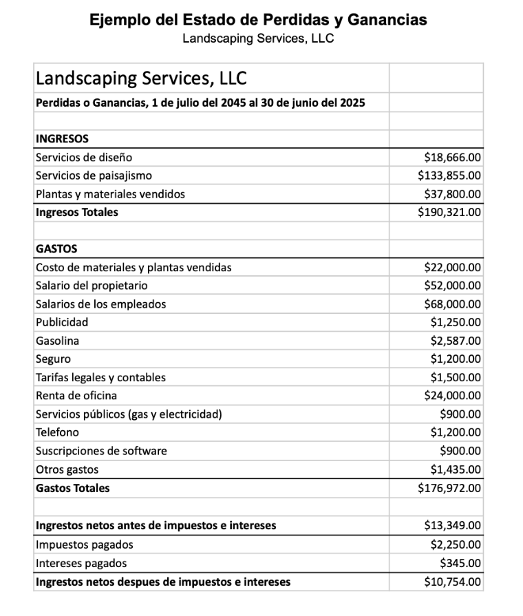 Ejemplo del Estado de Perdidas y Ganancias