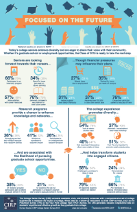 CSS 2015 Infographic Image