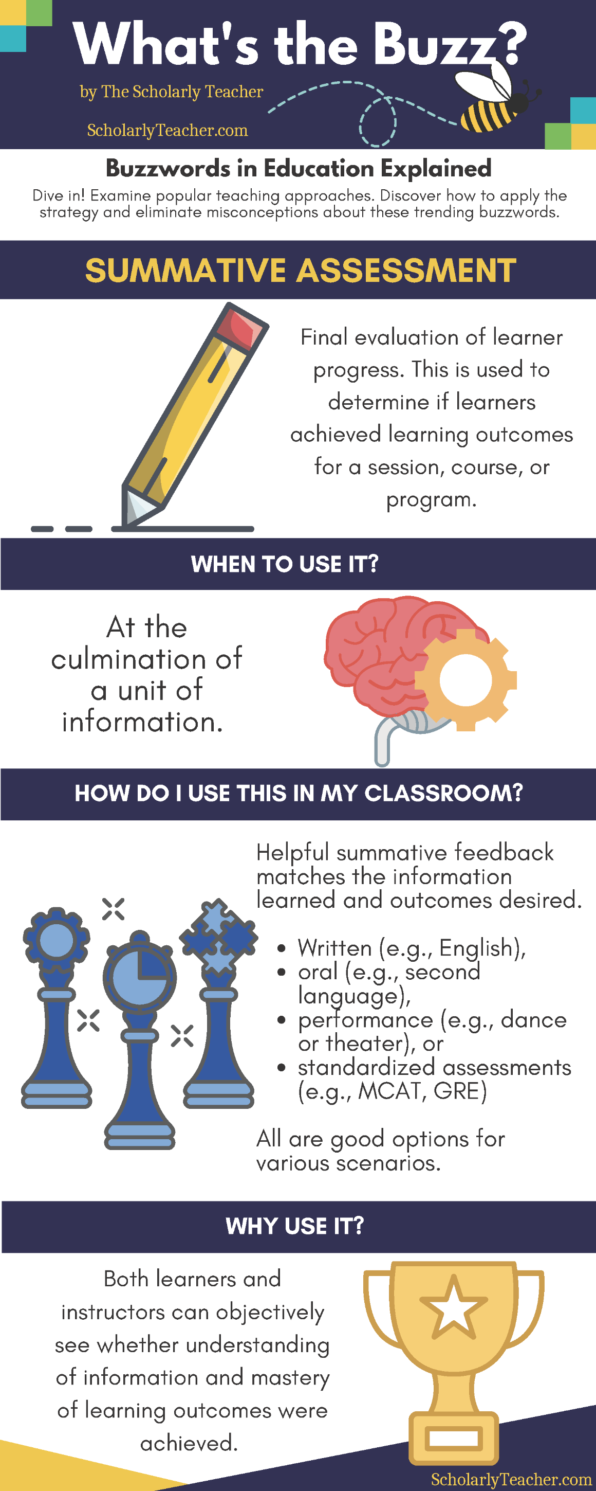 Exams Infographic