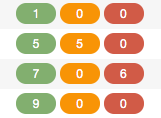 Content status code sample