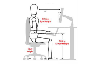 Diagram of ergonomic workstation setup labeled for optimal body posture.