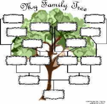 Alt text: Genealogy chart titled 