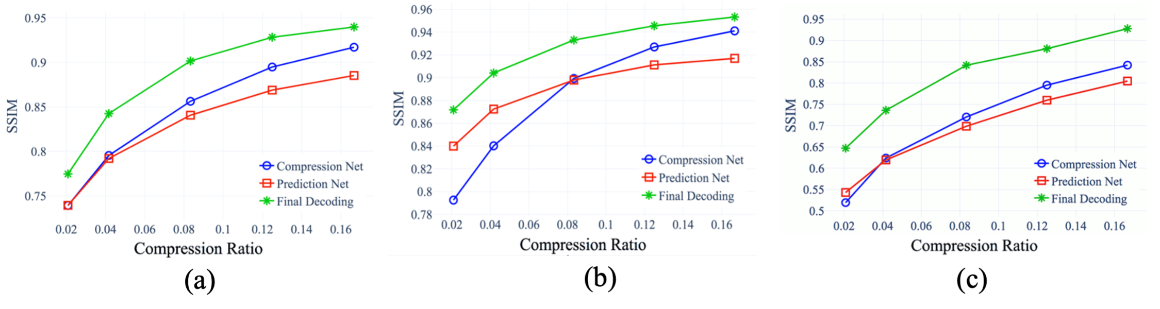 Alt text: Three side-by-side graphs with labeled axes and trend lines for 