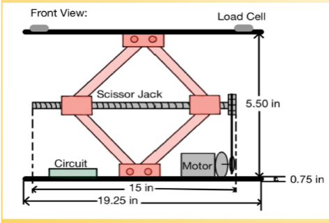 Front view diagram of the scissor jack scale. 