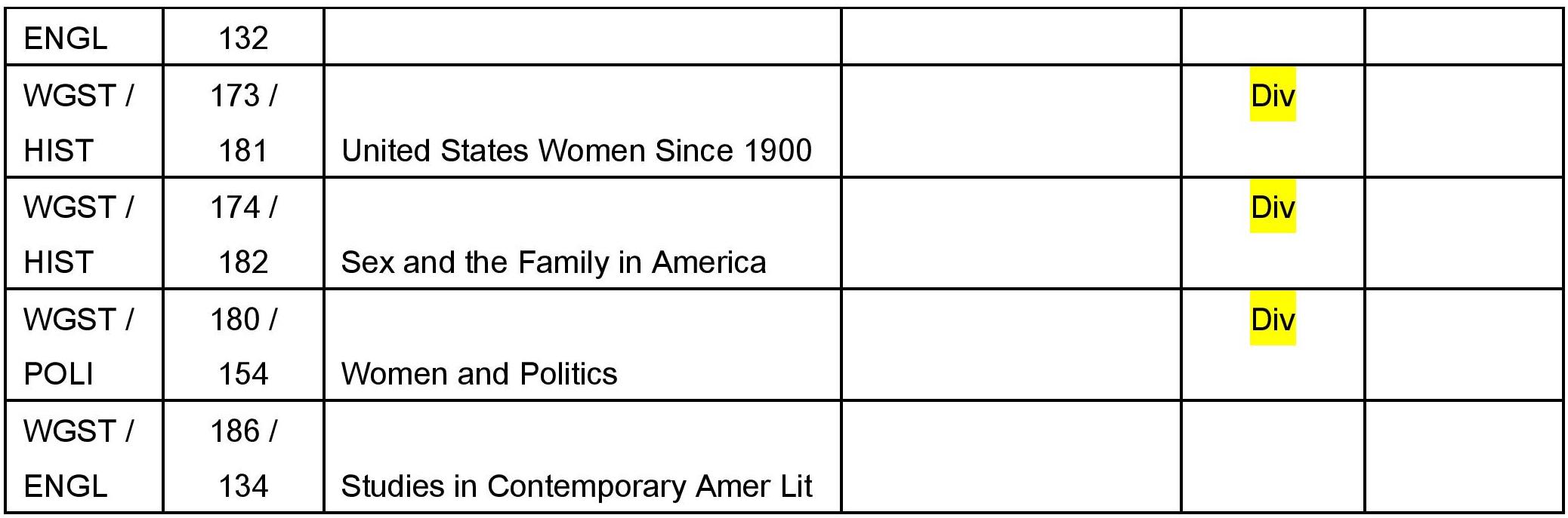 Table with subject codes, descriptions, and highlights.