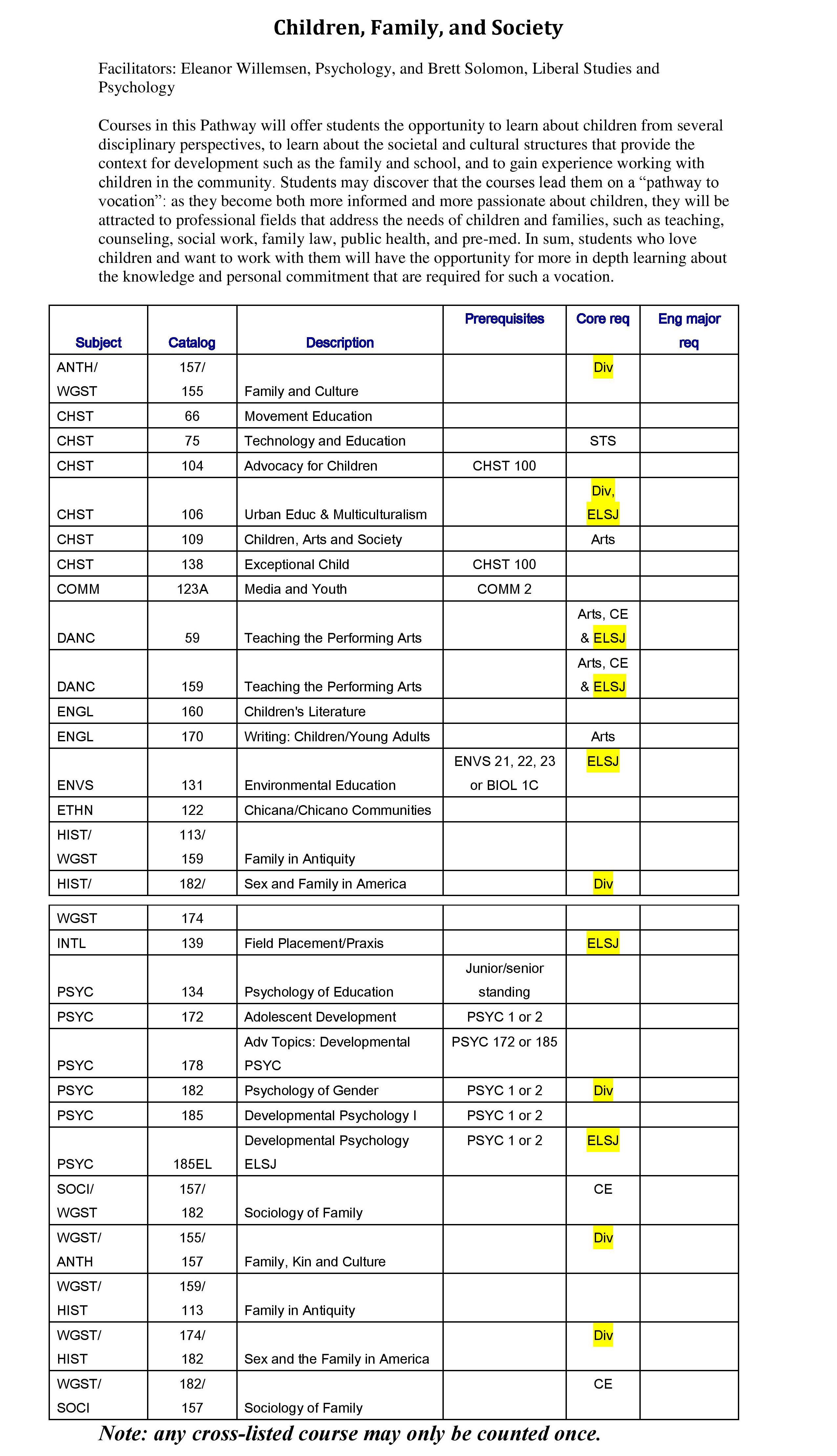 Table listing dates, activities, and assignments for 'Children, Family, and Society' course.