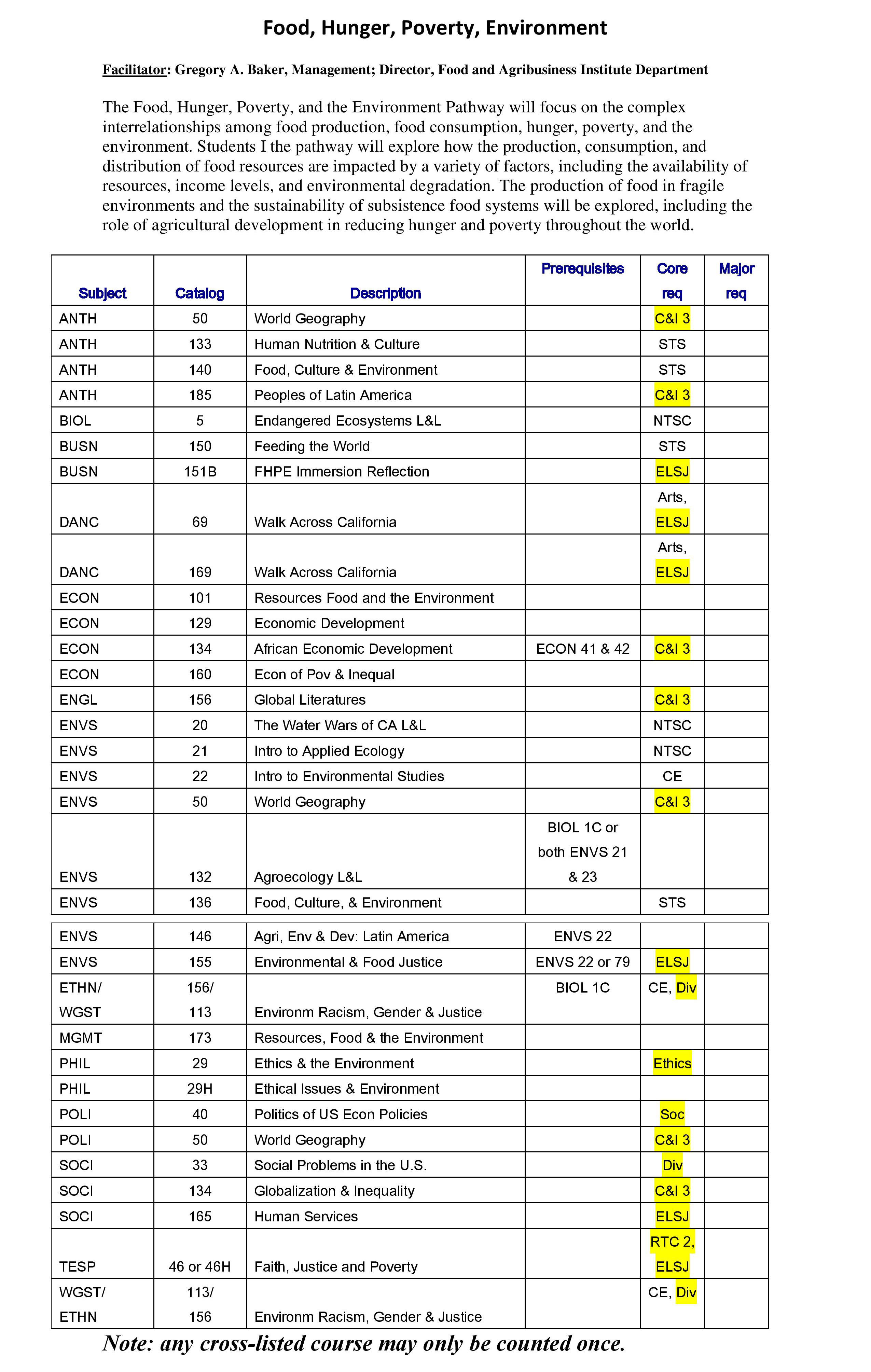 Table of global food, hunger, poverty, and environment statistics, highlighting various countries and indicators.