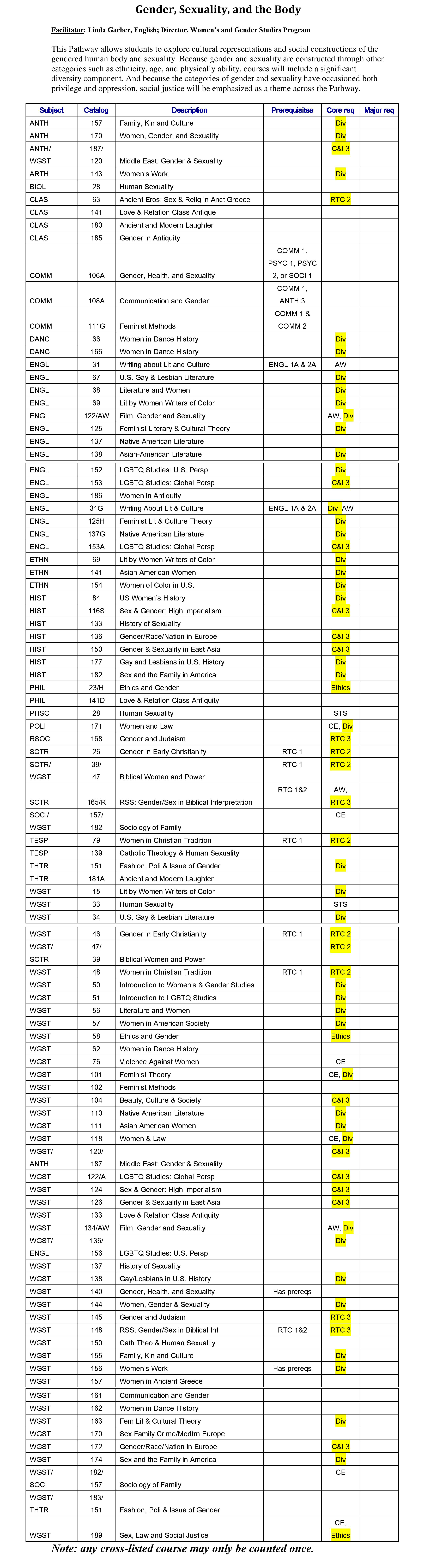 Course schedule for 