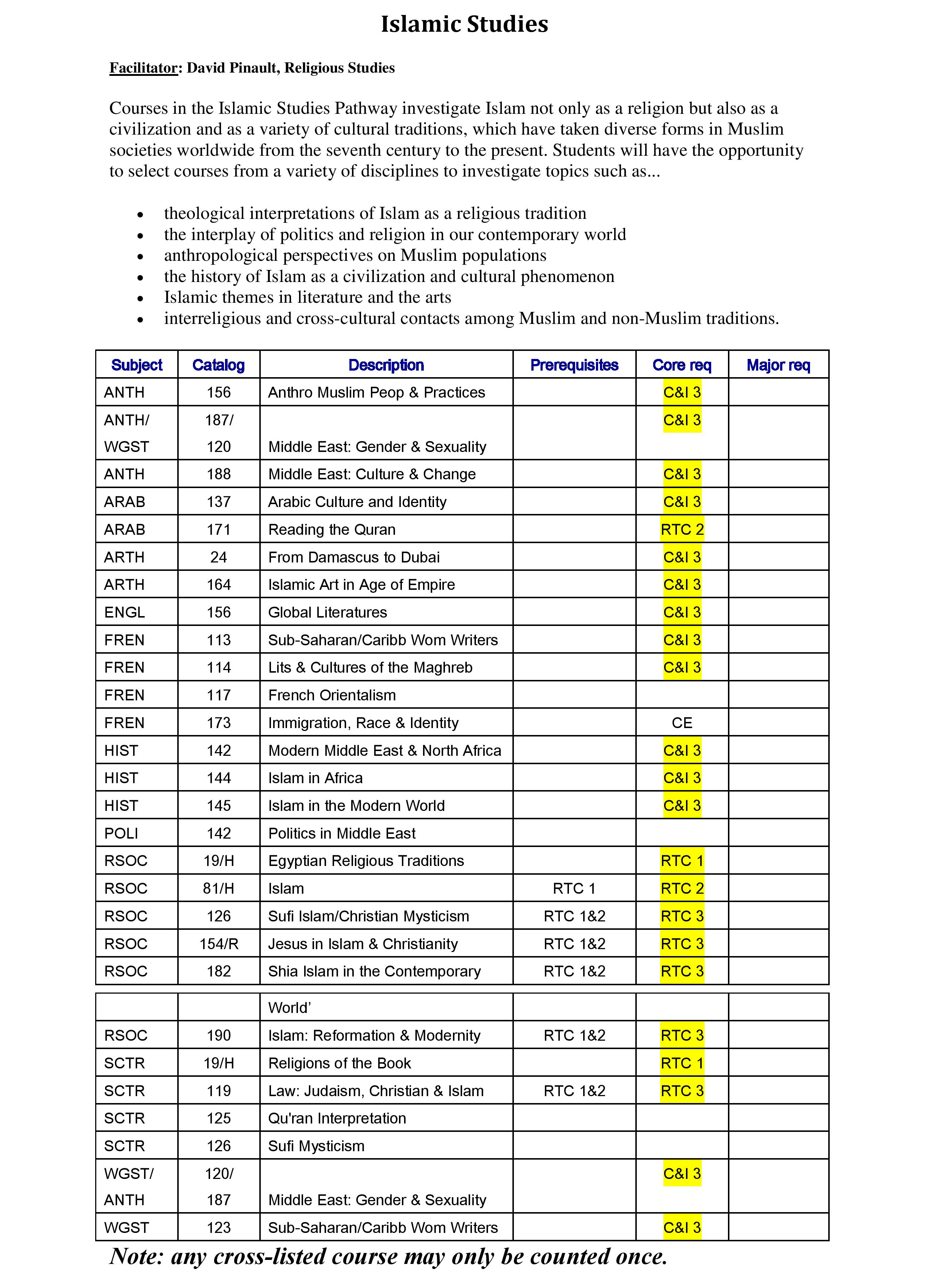 Table showing grades for students in Islamic Studies, with highlighted marks.