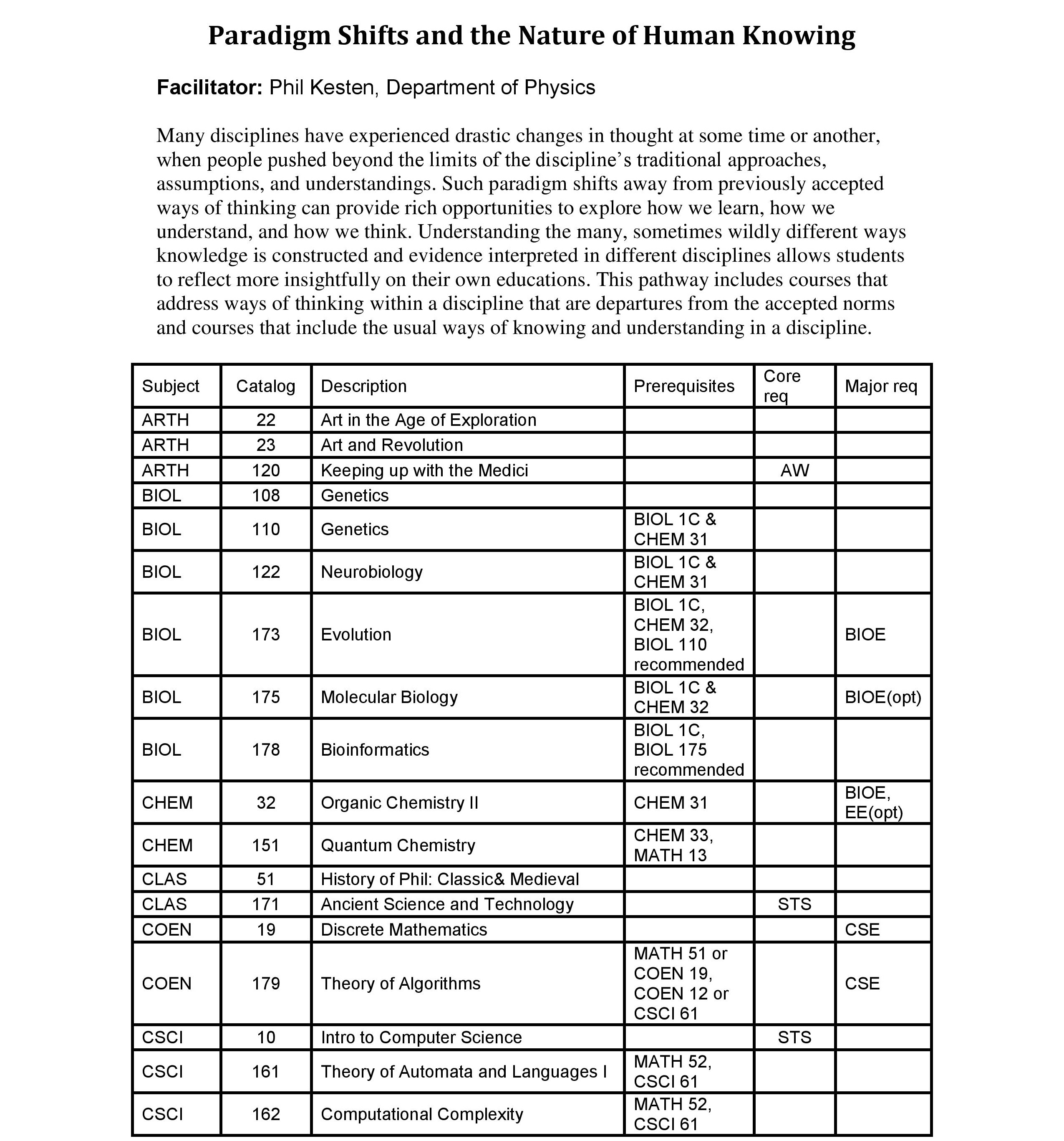 Paradigm Shifts and the Nature of Human Knowing text table image.