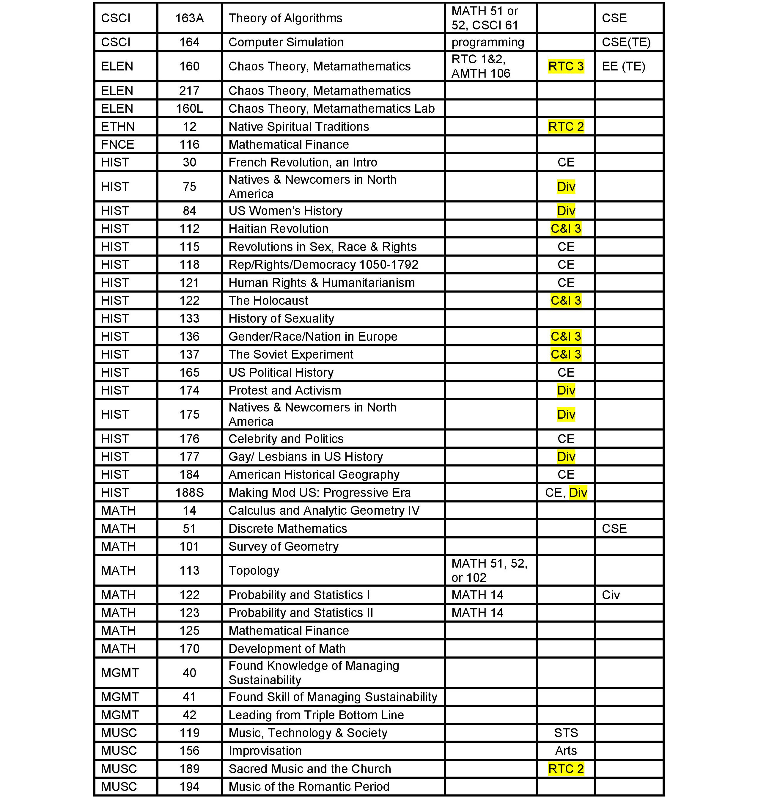 Spreadsheet with data, tables, and highlighted sections titled 'Paradigm Shifts and the Nature of Human Knowing'.