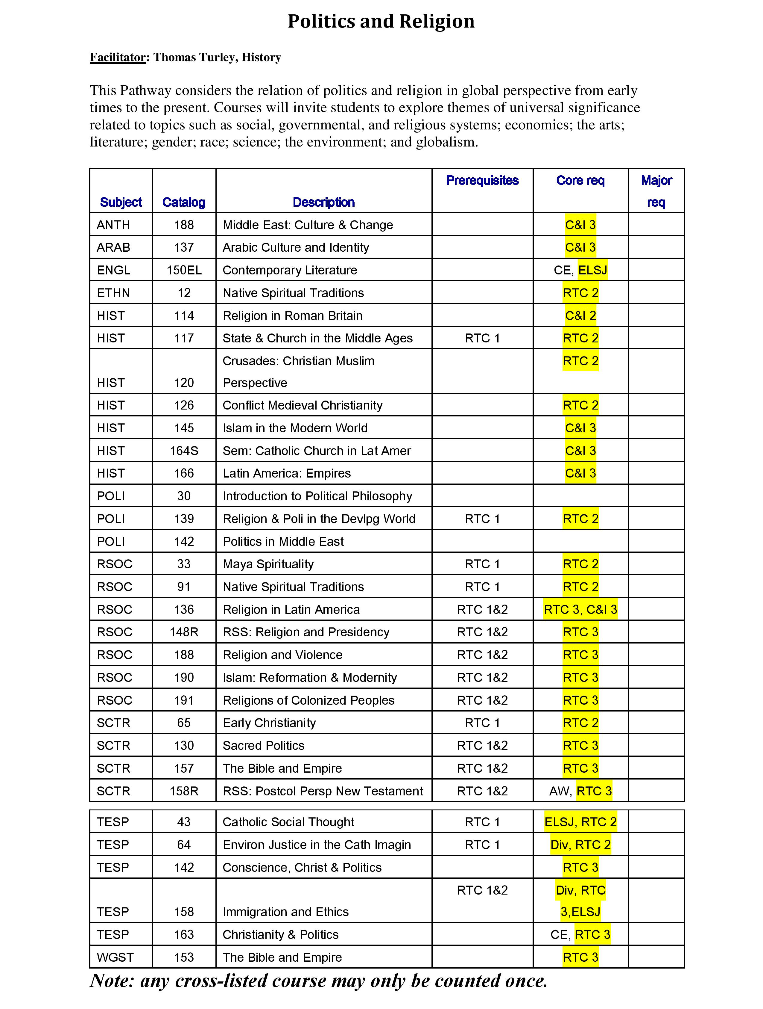 List of political topics, with columns for topic number, description, and category highlights.