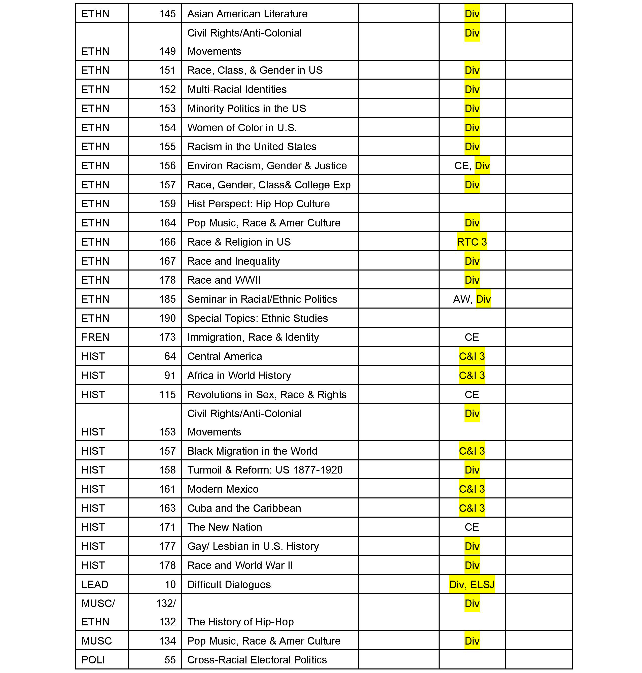 Alt text: Table listing academic references with some highlights in yellow under the title 