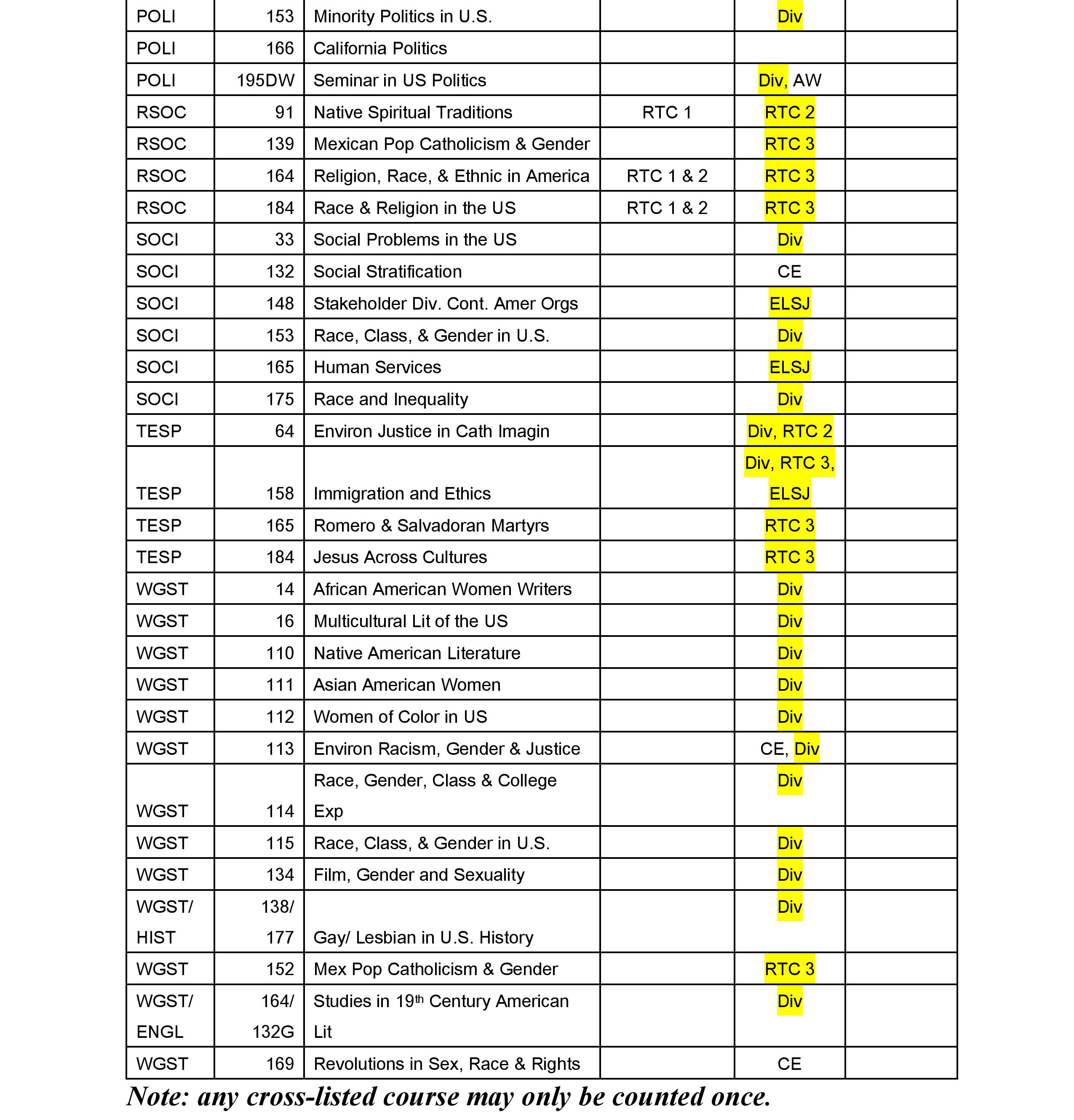 Table with various highlighted numerical data labeled 