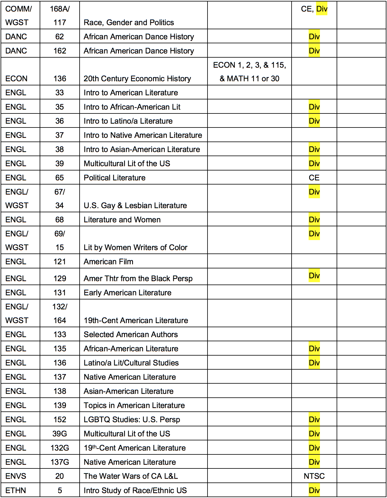 Alt text: Spreadsheet of 'American Studies 2' coursework and grades.