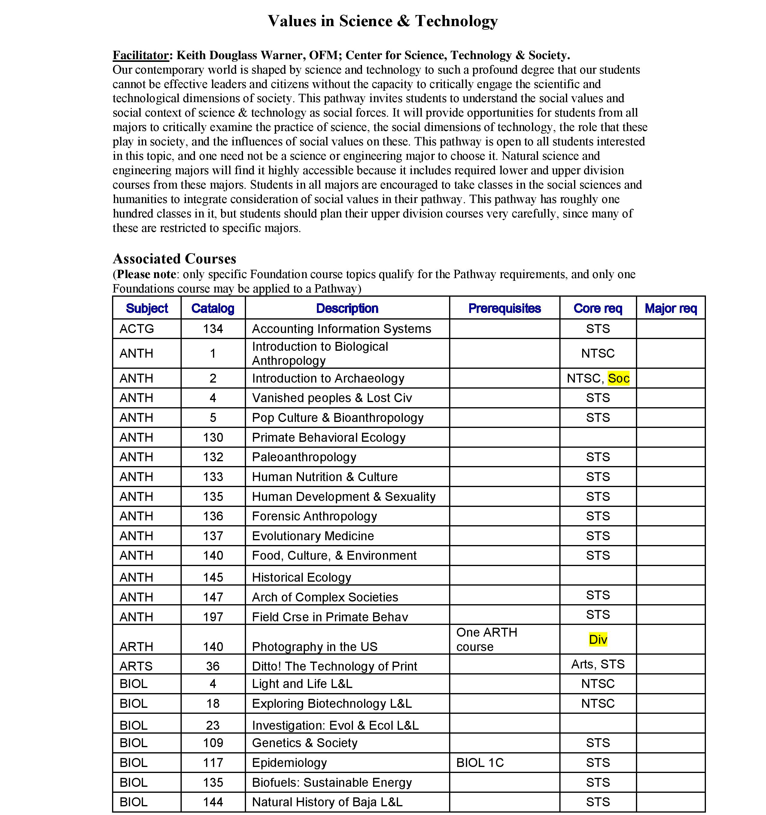 Alt text: Table and text from 'Values in Science and Technology' document.