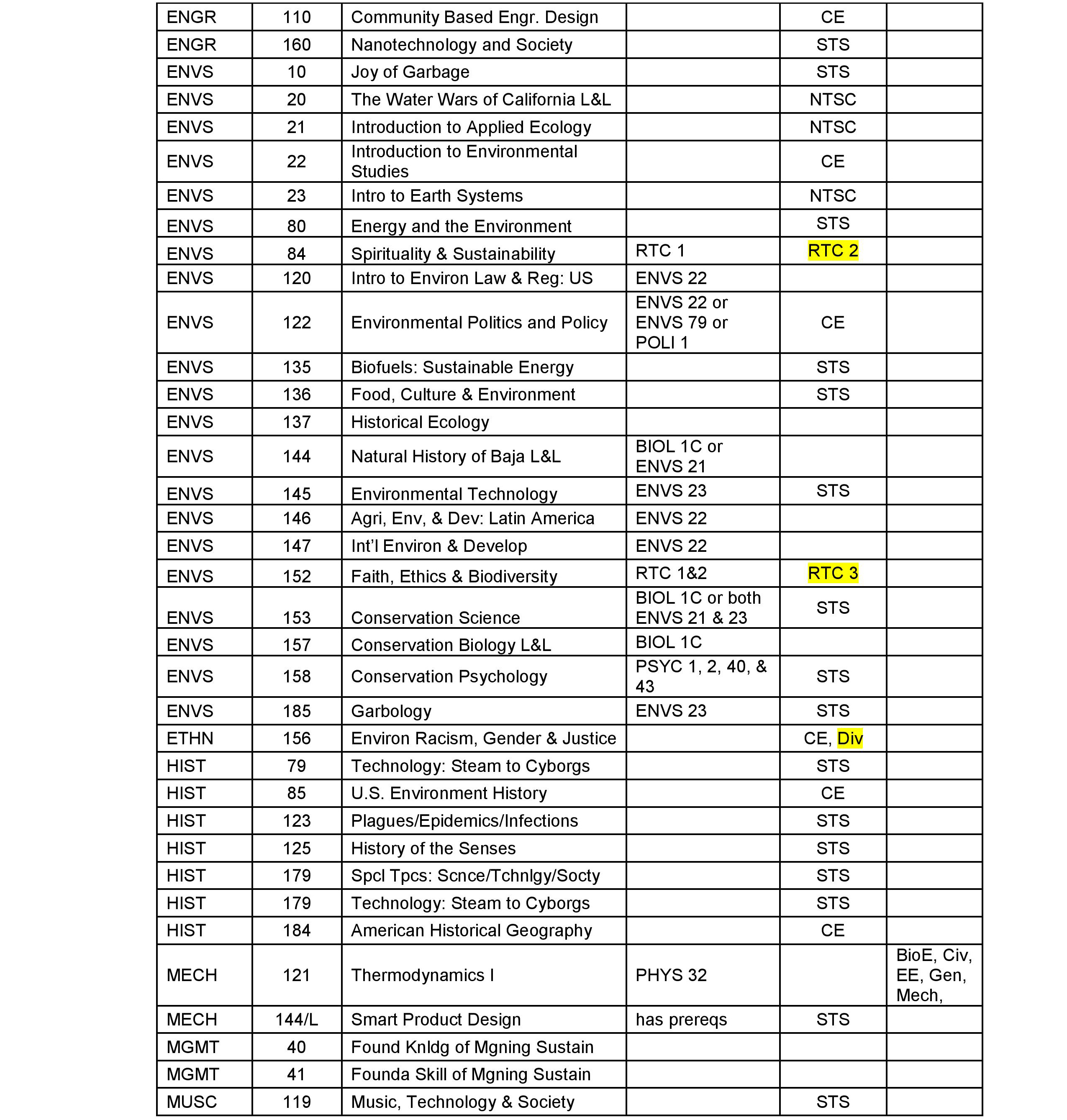 Alt text: A detailed table listing various values related to science and technology.

