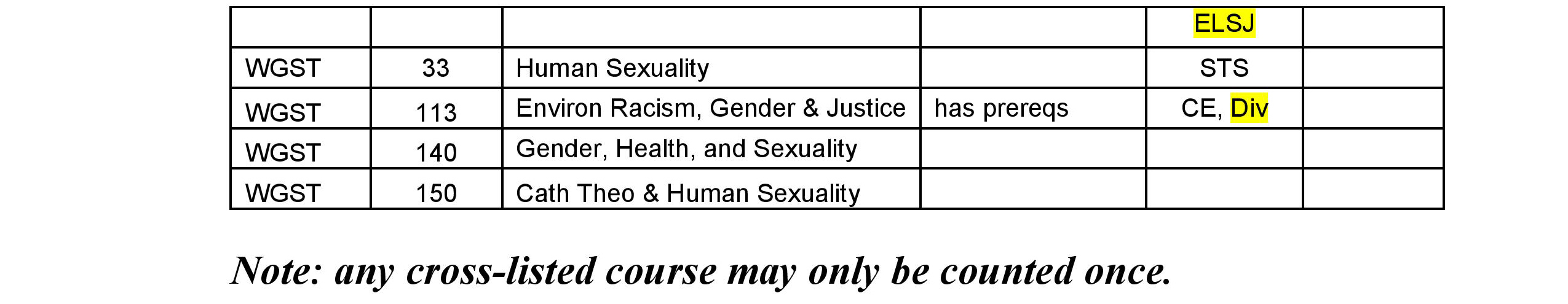 Alt text: Table listing five countries and their scores in various science and technology values categories.