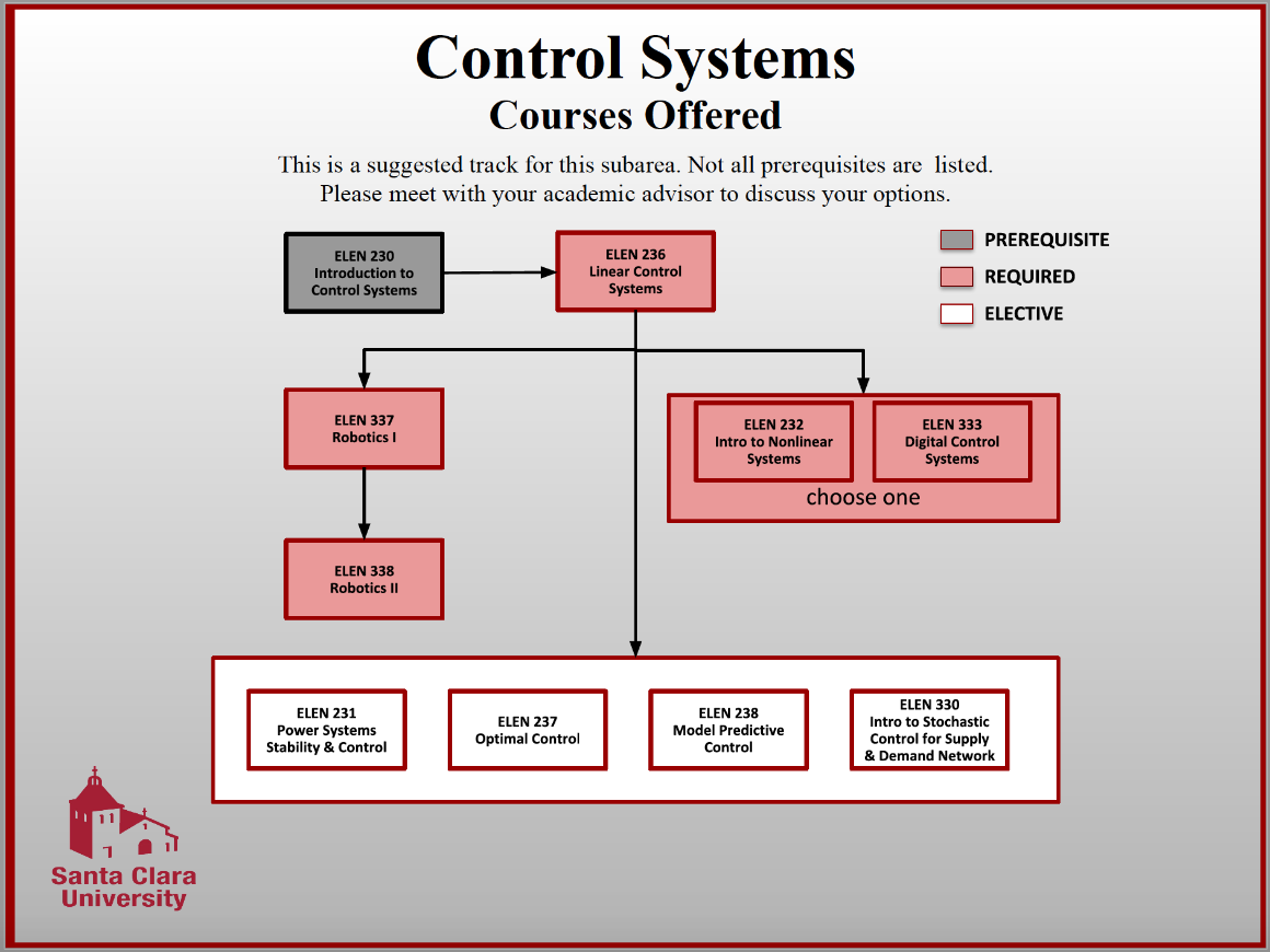 Alt text: Organizational chart titled 