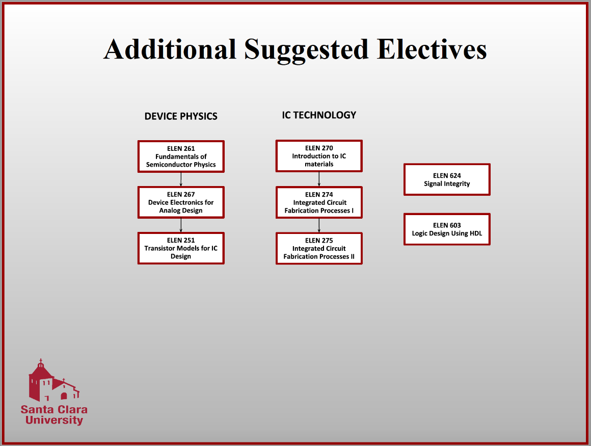 Alt text: Chart titled 