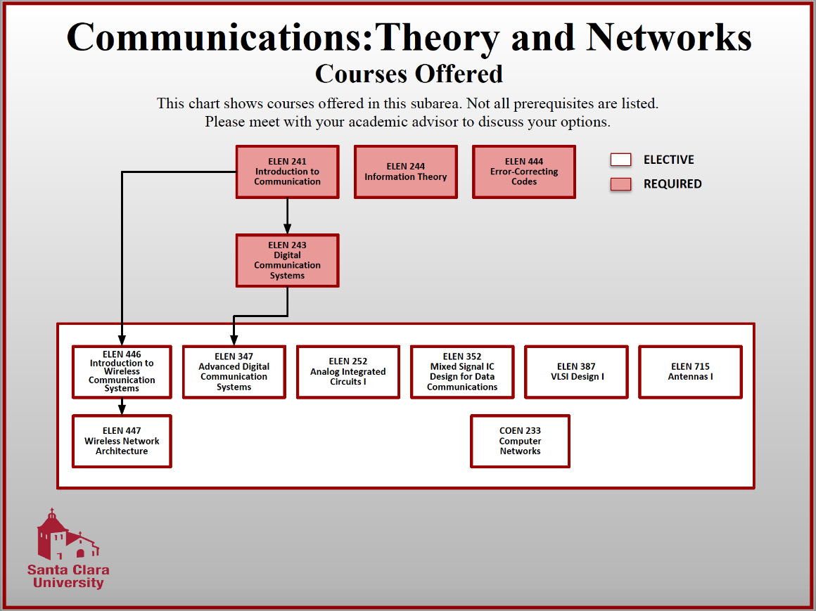 Alt text: Flowchart titled 