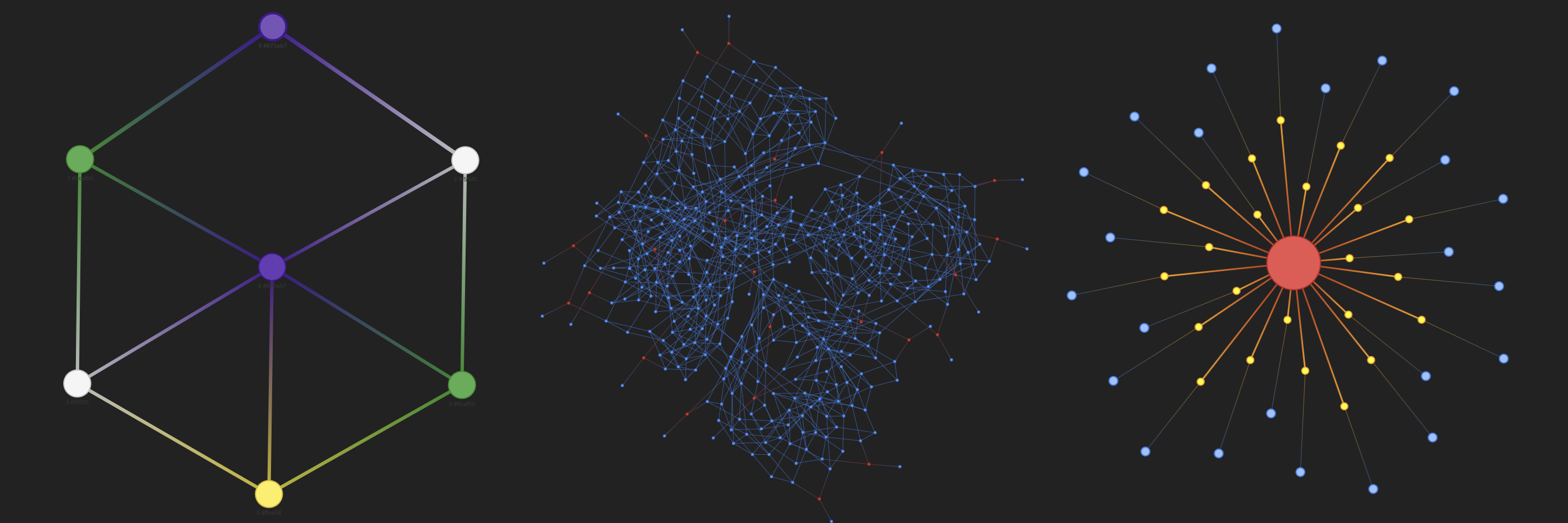 3 colored graphs