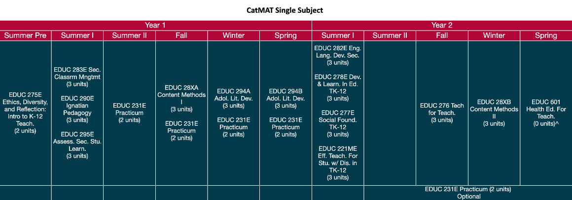 CatMAT Single Subject