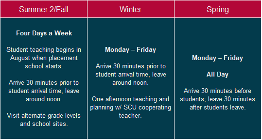 Student Teaching At a Glance