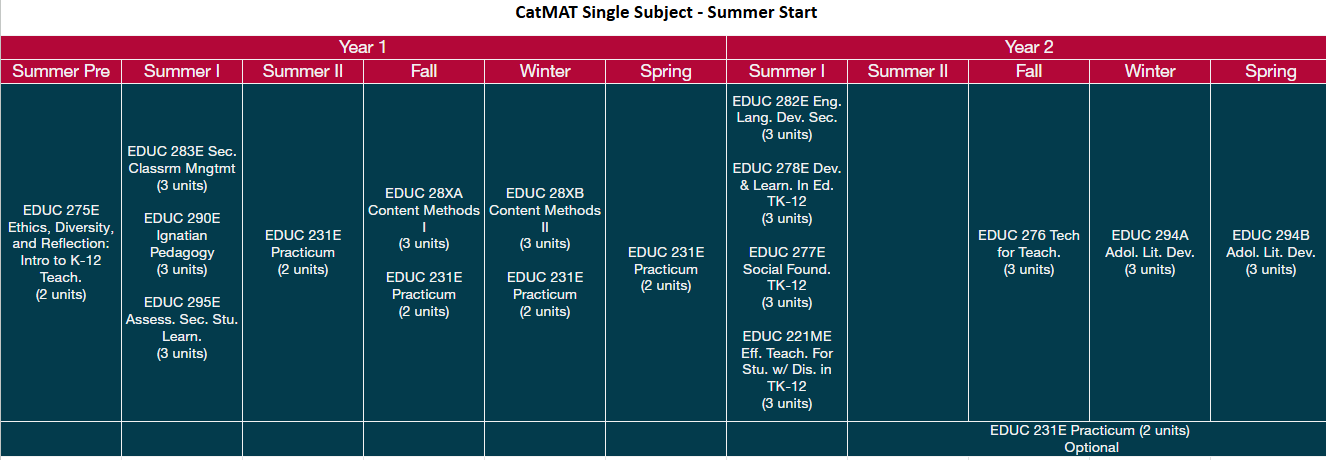 CATMAT Single Subject-Summer Start schedule
