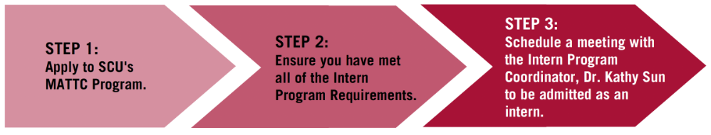 MATTC Intern Application Process: Application Submission, Panel Interview, Job Shadowing, and Offer Decision.