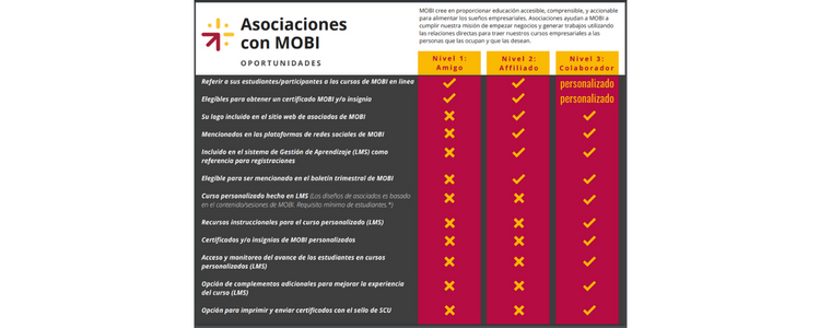 Tabla de comparación para asociaciones de MOBI