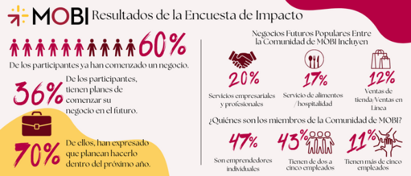 SP Impact Survey Infographic