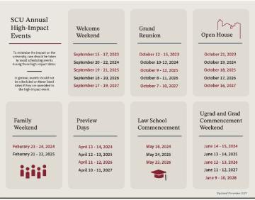 Events of University Importance