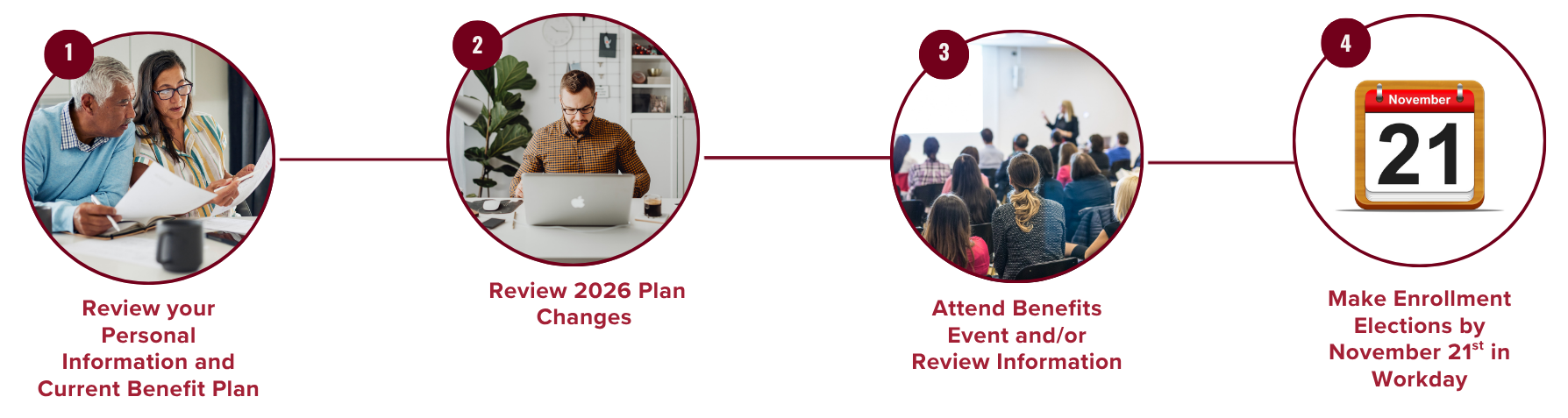 Open Enrollment Diagram 2026