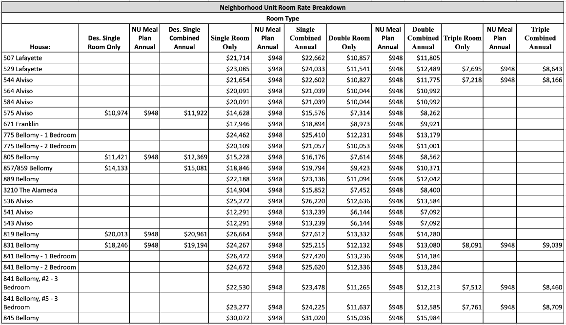 24-25 NU Room Rate Breakdown