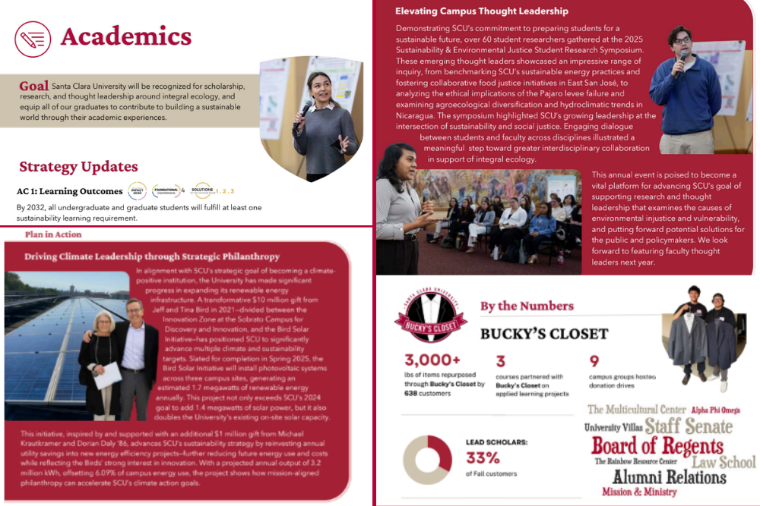 Leading Through Laudato Si Spring 2025 Progress Update: Thumbnail collage of pages