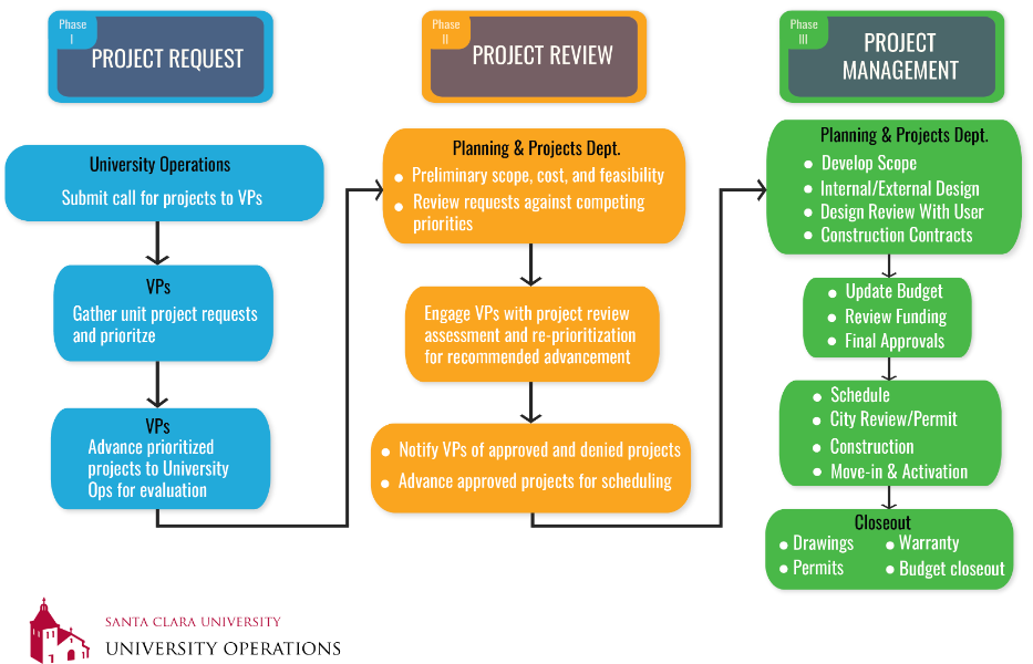 Project Flow Chart_2024